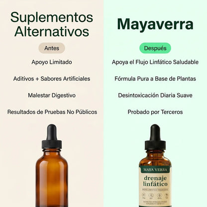 Drenaje Linfático Mayaverra — Gotas Naturales